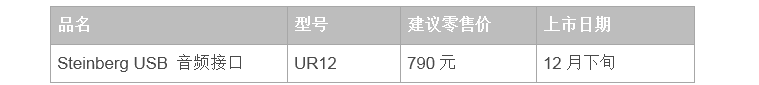 兼容iPad/Mac/PC，实现高品质录音的Steinberg USB音频接口UR12发布