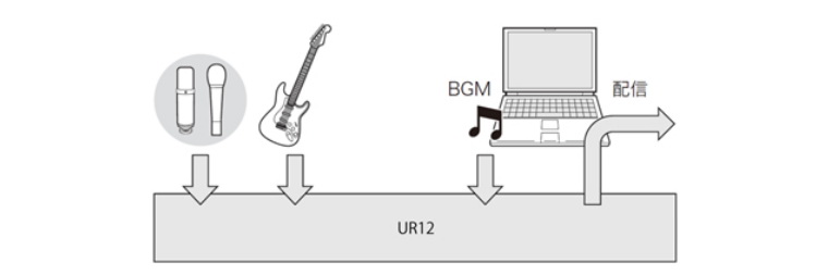 兼容iPad/Mac/PC，实现高品质录音的Steinberg USB音频接口UR12发布