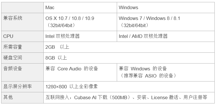 兼容iPad/Mac/PC，实现高品质录音的Steinberg USB音频接口UR12发布