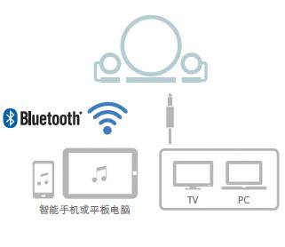 新款上市: NX-B150  2.1声道多媒体蓝牙音响, 音乐点亮您的生活。