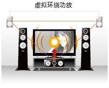 6.更加真实，更加轻便