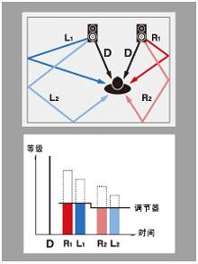 6.更加真实，更加轻便
