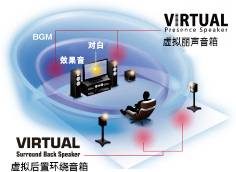 6.更加真实，更加轻便