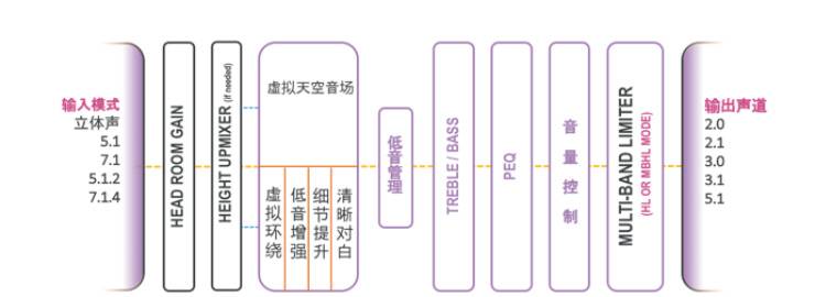 提升你的客厅体验——平博88 YAS-108 回音壁新品发布会