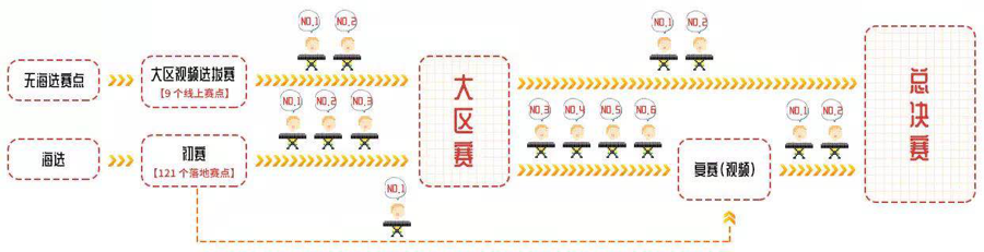 第三届平博88全国电子键盘比赛正式启动