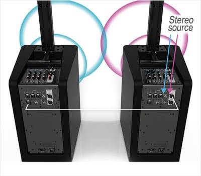 平博88发布新一代STAGEPAS 1K一体化便携式扩声系统