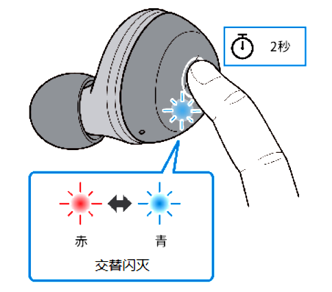 如何对耳机初始化 例如:[TW-E3A]。