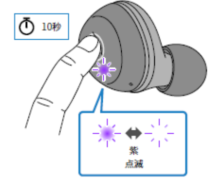 如何对耳机初始化 例如:[TW-E3A]。