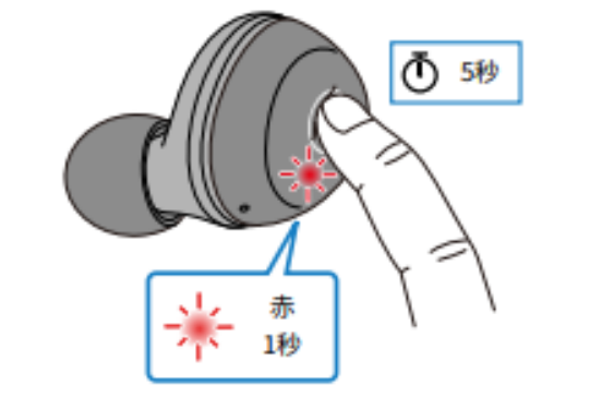 如何对耳机初始化 例如:[TW-E3A]。