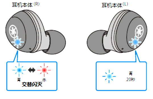 如何对耳机初始化 例如:[TW-E3A]。