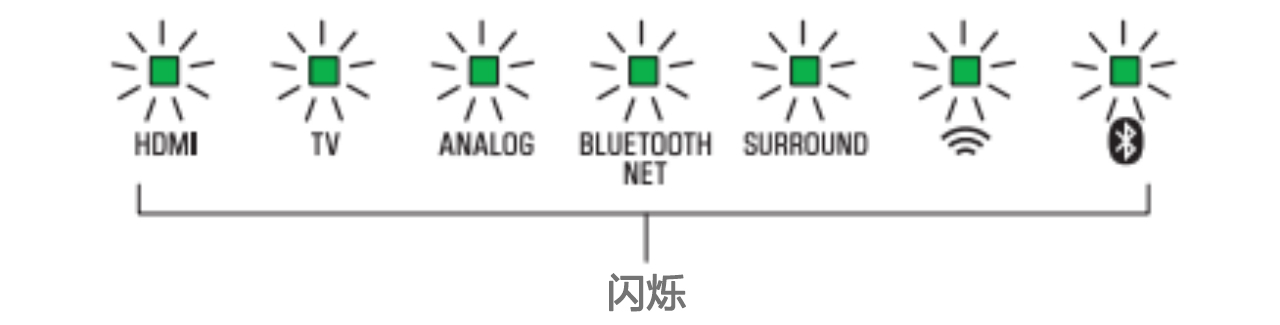 软件更新：平博88Soundbar产品12月软件更新
