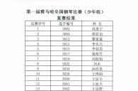 公布进入届平博88全国钢琴比赛儿童组、少年组、青年组决赛名单 